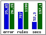 Results for sleep