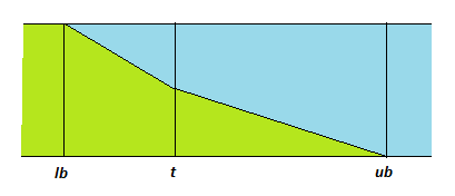 Soft threshold weights